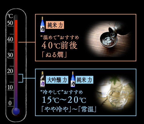 おすすめの温度帯