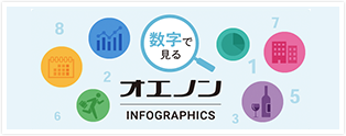 数字で見るオエノン