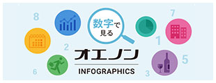 数字で見るオエノン