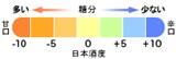 日本酒度.jpg
