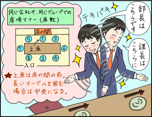 居酒屋編「社会人ならアタリマエ、会食の席順マナー」の巻、マンガ、2、新人社員「部長はこちらです」「課長はこちらに」同じ会社や、同じグループでの席順マナー（座敷）上座は床の間の前。長いテーブルを囲む場合は中央になる。