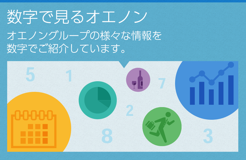 数字で見るオエノン　オエノングループの様々な情報を数字でご紹介してします。