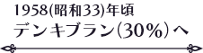 1958(昭和33)年頃デンキブラン（30％）へ