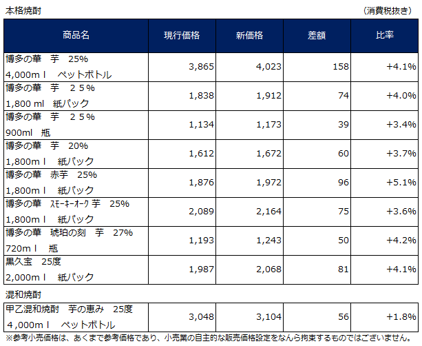芋焼酎商品の一部価格改定について｜オエノングループ