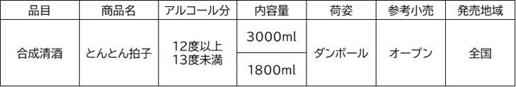 とんとん拍子商品概要.jpg