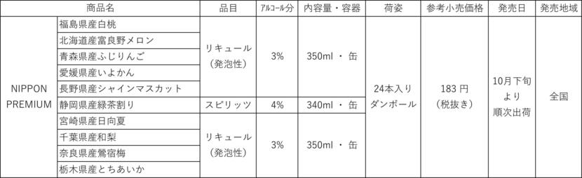 日本プレミアムリニューアル商品上表4-2.jpg