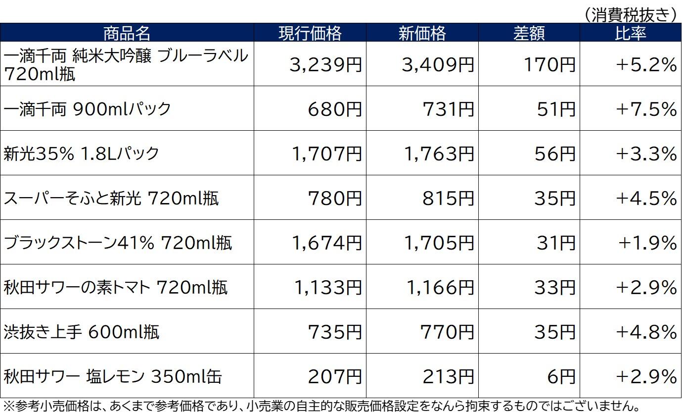 価格改定.jpg