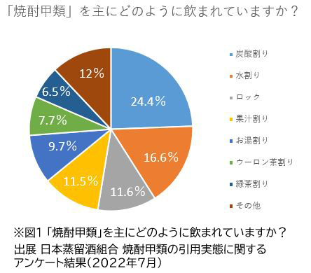 甲類焼酎「ビッグマン」シリーズの1,800mlパック、900mlパックが炭酸