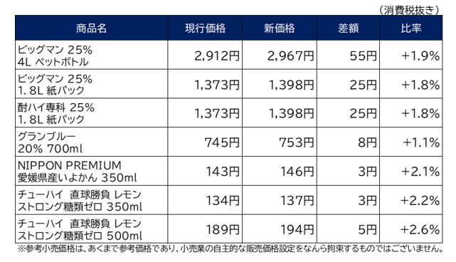 期間限定値下げ　真陶園 半介製 盃 サイズ違い2個 大明成化年製 SELECT INC. [SEIKO 44KS キングセイコー 4402-8000 SGPxSS
