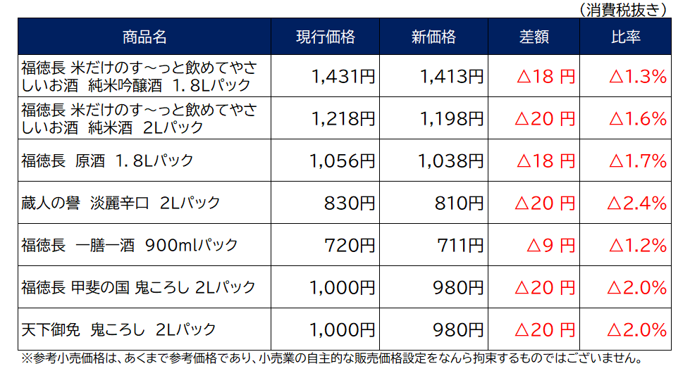 酒税改正に伴う清酒商品の価格改定について｜オエノングループ