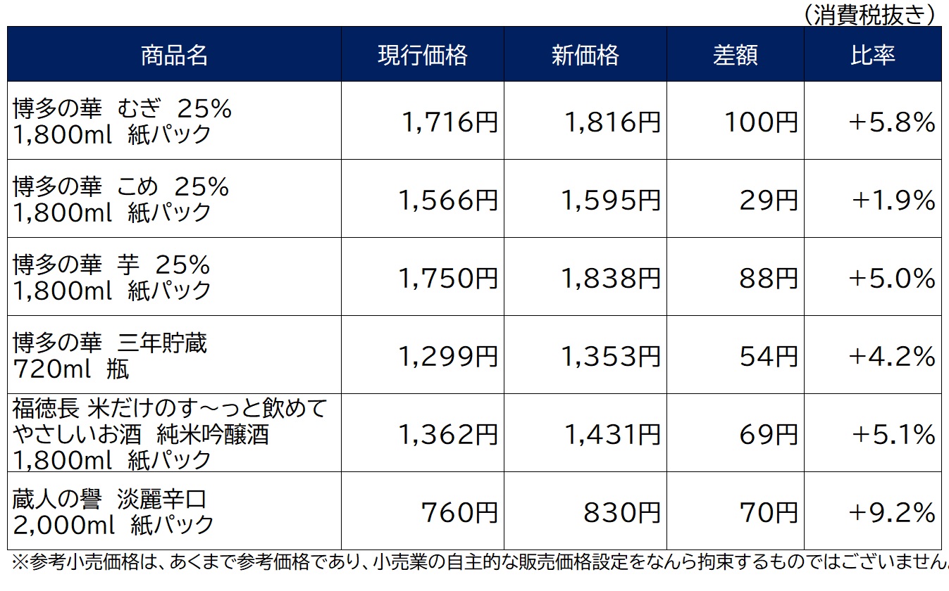 麦焼酎　✨最終値上げ✨ 本格麦焼酎 久寿 - 優秀品質最高金賞 モンドセレクション 2025